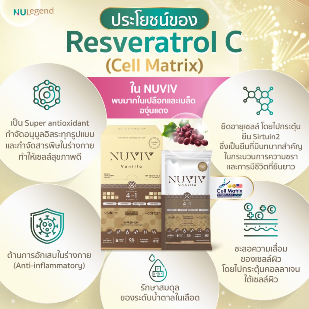 NUVIV ADS ประโยชน์ของ Resveratrol C 2@1.5x 100 1