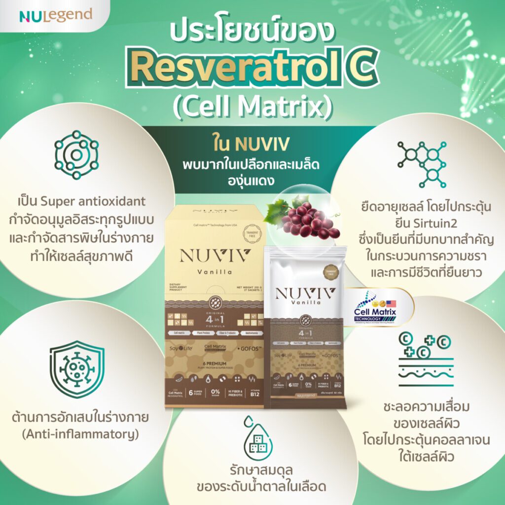 NUVIV ADS ประโยชน์ของ Resveratrol C 3@1.5x 100