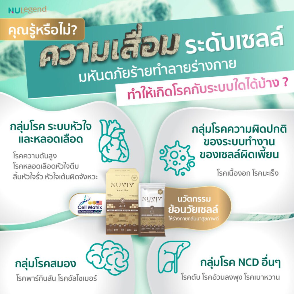 NUVIV ADS โรคจากความเสื่อมเซลล์ 1@1.5x 100 1