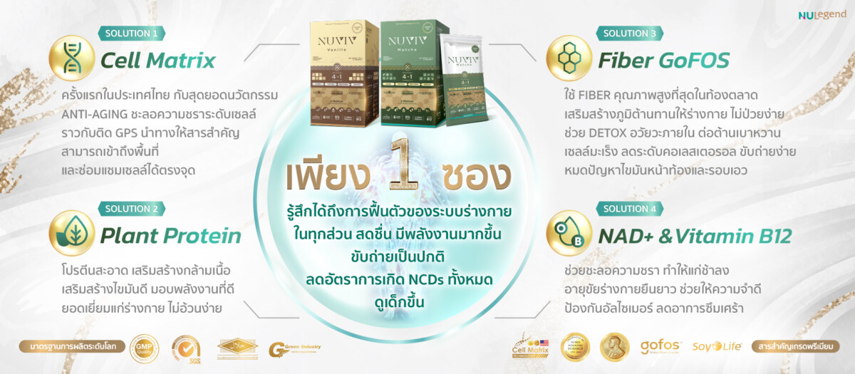 NUVIV Sale Page Banner เพียง 1 ซอง 1920x840 4 100